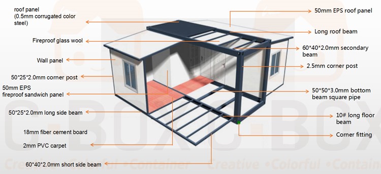 Expandable container house