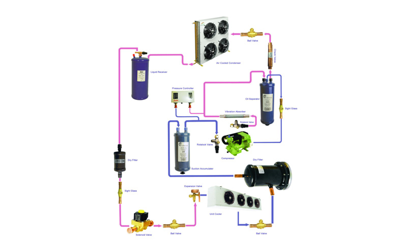 Refrigeration equipment and system