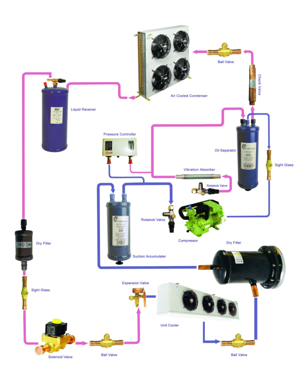 Refrigeration-equipment-system