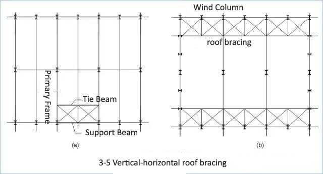 Steel Structure detail